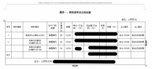 魯東公司中標“內(nèi)蒙古伊泰化工有限責任公司120萬噸/年精細化學品示范項目”啦